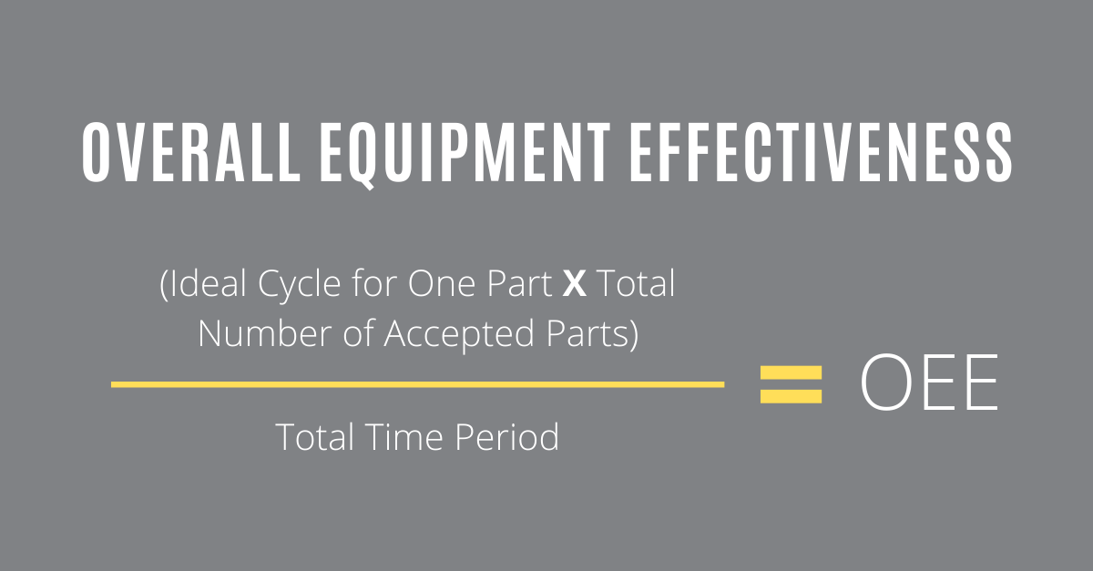 Maintenance Best Practices to Boost Overall Equipment Effectiveness (OEE)