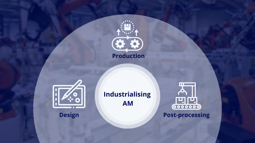 Industrialising Additive Manufacturing: Three Key Trends of 2021