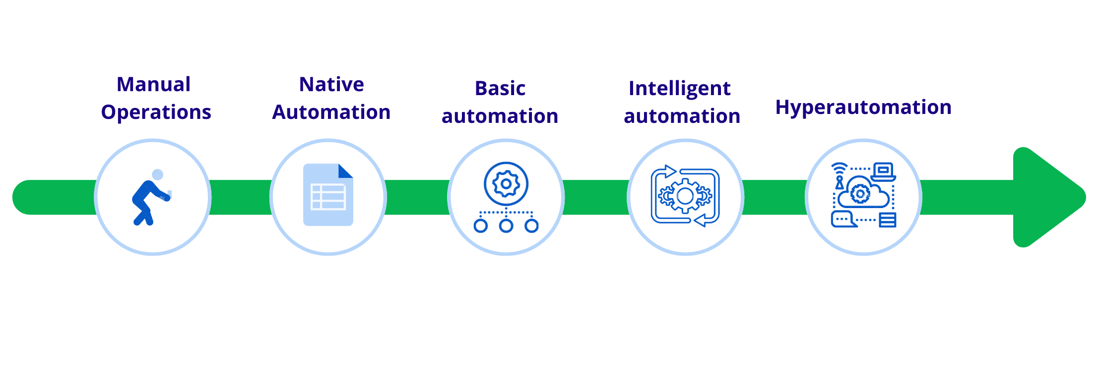 Mapping Your Additive Manufacturing Automation Journey: 5 Maturity Stages & Practical Solutions