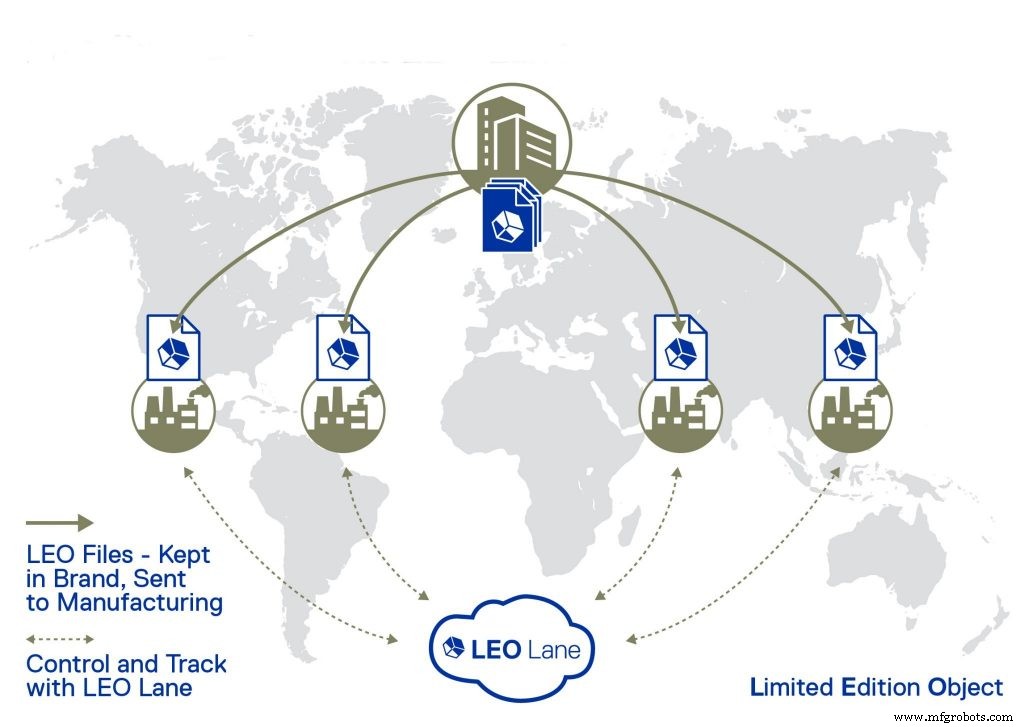 Virtual Inventories & 3D Printing: Securing the Future of Distributed Manufacturing