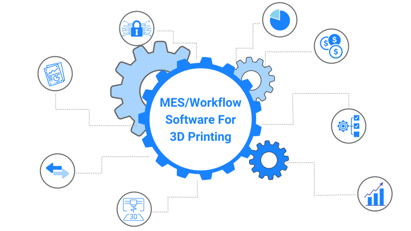 How MES Workflow Software Accelerates Growth for 3D Printing Service Bureaus