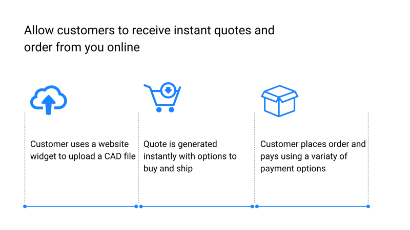How MES Workflow Software Accelerates Growth for 3D Printing Service Bureaus