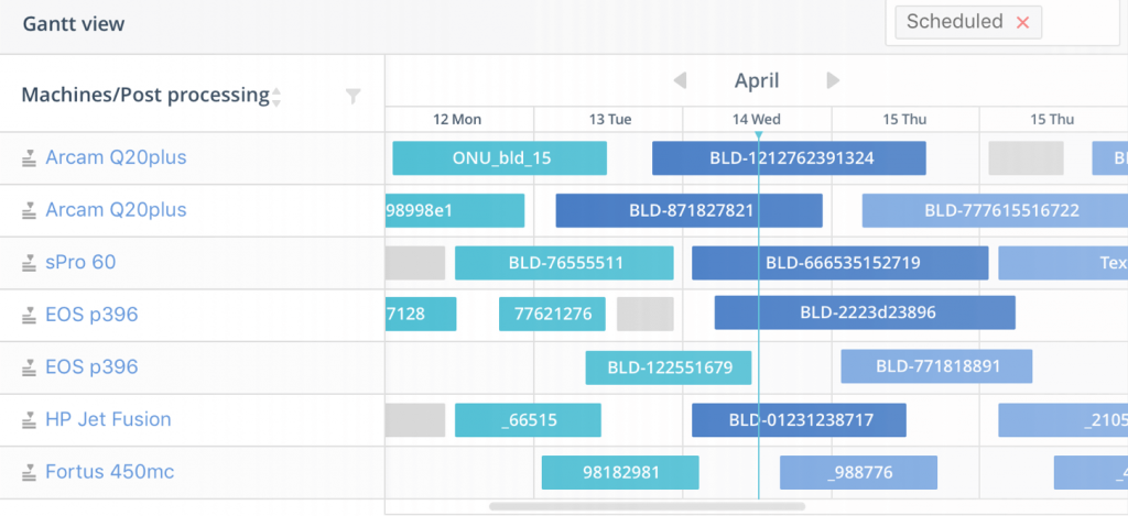 Building a Strong Business Case for MES in Additive Manufacturing