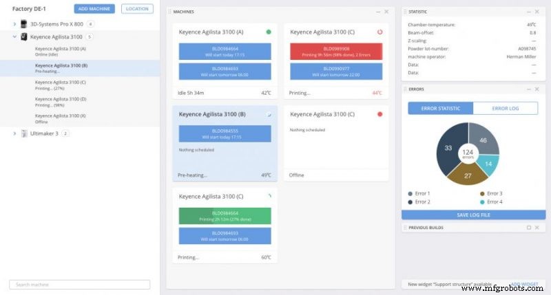 Building a Strong Business Case for MES in Additive Manufacturing