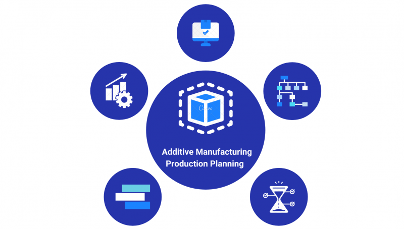 How MES Software Can Revolutionize Production Planning for Your 3D Printing Service