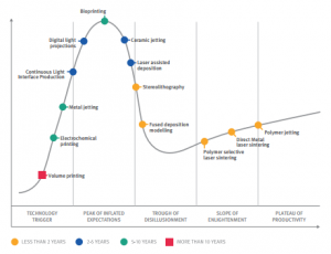 Interview with Dr. Billy Wu, Imperial College London: 3D Printing Innovation in Research & Education
