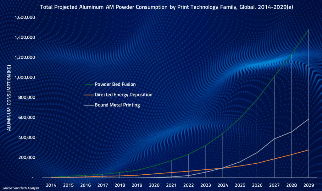 Top Metal 3D Printing Powders for 2020: The Ultimate Guide