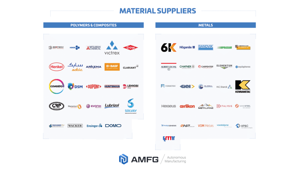 Top Metal 3D Printing Powders for 2020: The Ultimate Guide