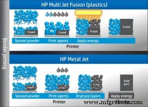 Interview: HP’s Global Head of Metals Discusses the Game-Changing HP Metal Jet Technology