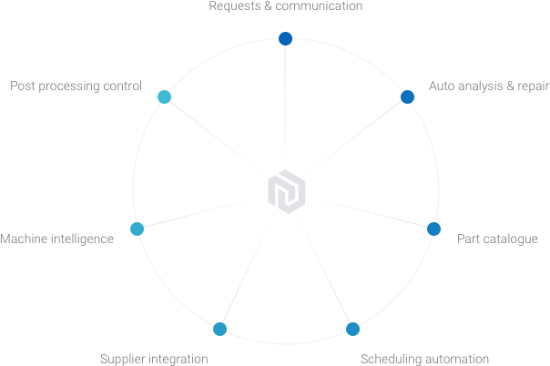 The Three Pillars of 3D Printing Success: Hardware, Materials, and Software