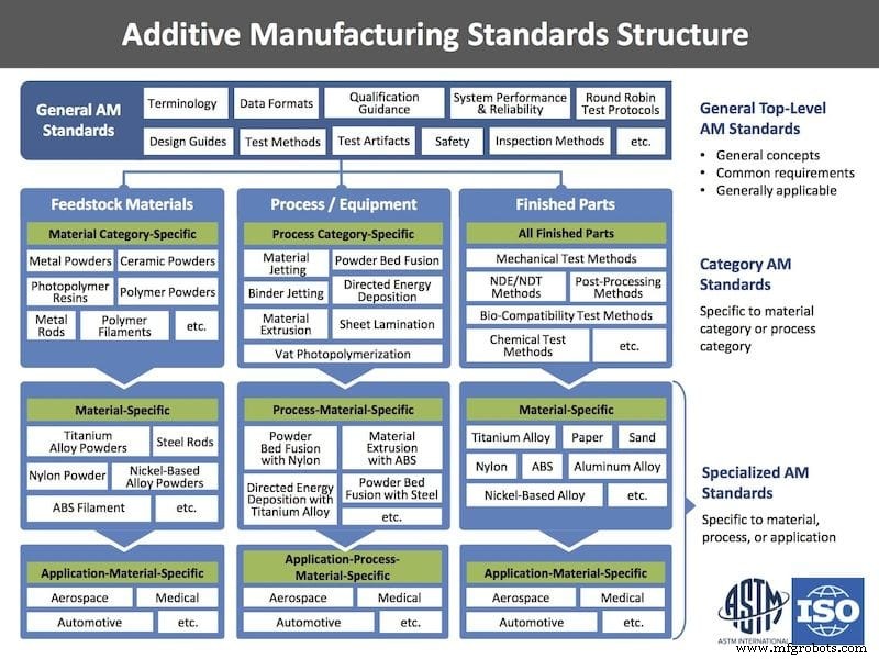 8 Key Challenges Additive Manufacturing Must Overcome for Mass Production