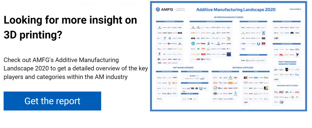 Top 25 3D Printing Startups to Watch in 2019