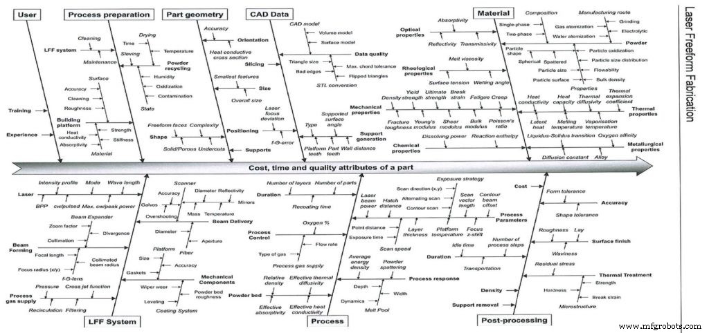 Mastering Quality Assurance in Metal 3D Printing: Overcoming Three Key Challenges
