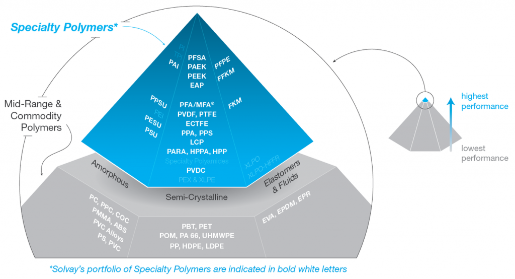 Solvay’s Brian Alexander on Building High‑Performance Polymers for Additive Manufacturing