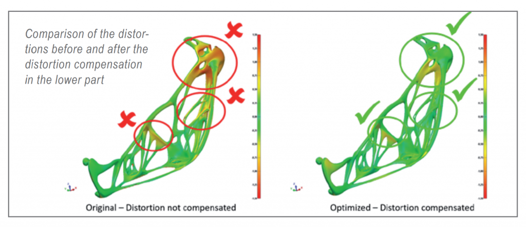 Software That Solves Four Major Additive Manufacturing Hurdles