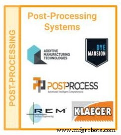 Additive Manufacturing Landscape 2019: 171 Companies Powering Industrial 3D Printing Growth (Updated)