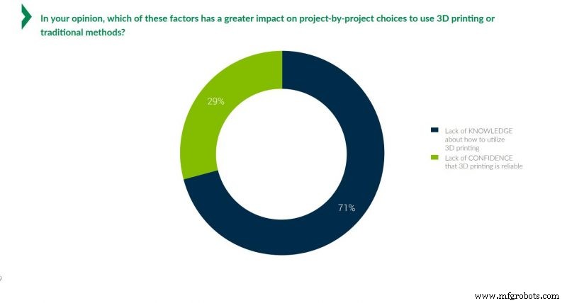 5 Proven Strategies to Drive Success with Additive Manufacturing