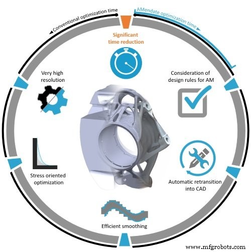 AMendate’s CEO Thomas Reiher on Revolutionizing 3D Printing with Automated Topology Optimization