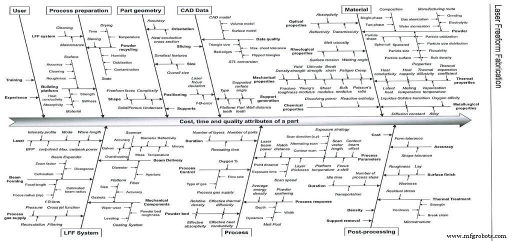 9 Myths About 3D Printing Debunked: What You Need to Know