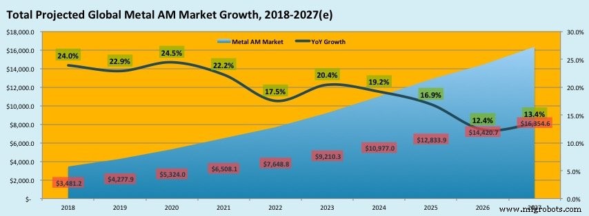 Expert Interview: Scott Dunham on Metal 3D Printing, Service Bureaus, and the AM Materials Market – Part 2