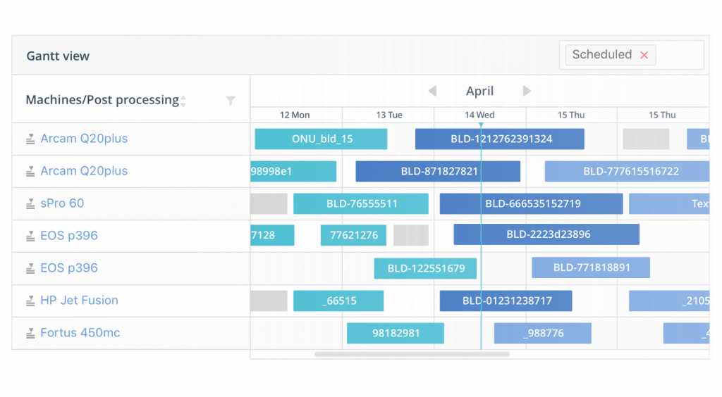 5 Clear Indicators Your 3D Printing Service Bureau Needs Workflow Software