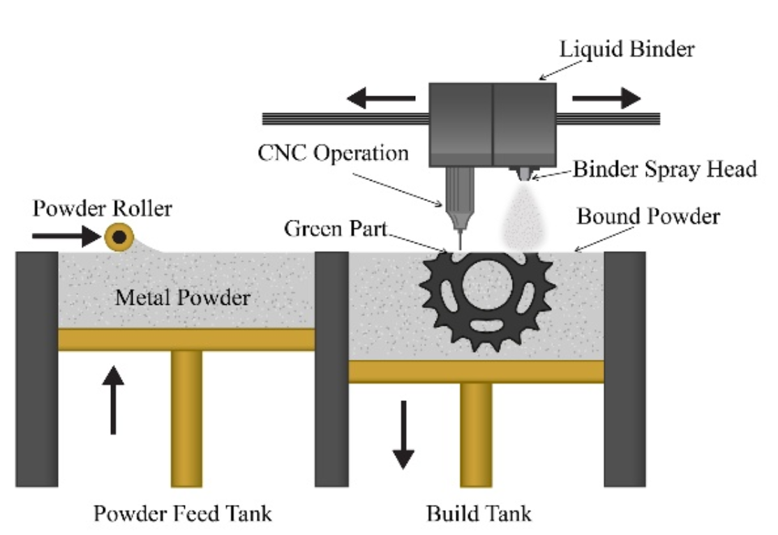Mastering Metal Binder Jetting: Innovation, Applications, and Industry Opportunities
