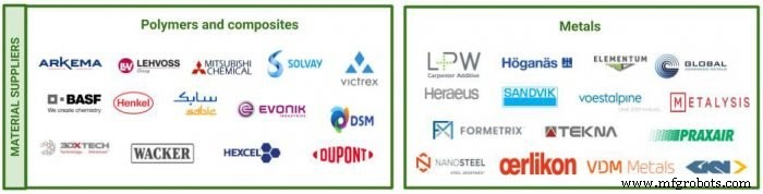 5 Key Trends Driving the 3D Printing Materials Market in 2019