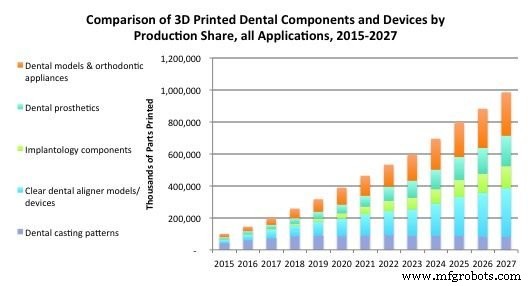 10 Expert Predictions Shaping the Future of 3D Printing