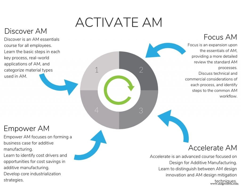 John Barnes, Founder of The Barnes Group Advisors, Discusses Additive Manufacturing’s Future and Workforce Development