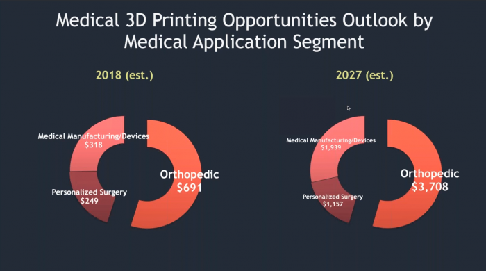 Revolutionizing Bone Implants: How 3D Printing Enhances Fit, Longevity, and Performance