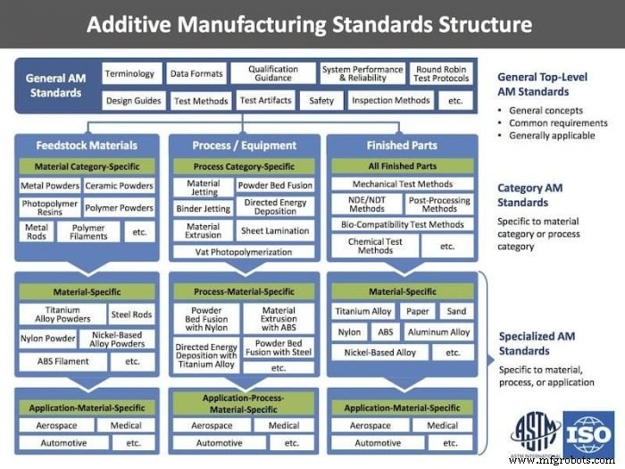 Overcoming the Top 10 Additive Manufacturing Challenges for Production in 2020 – Expert Insights