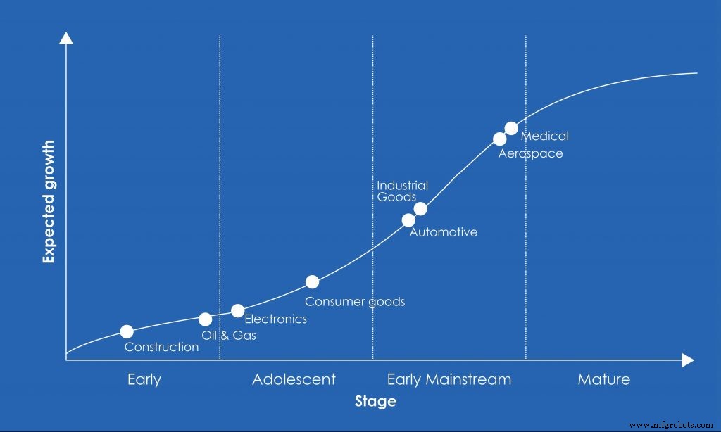 Unlocking Scalability in Additive Manufacturing with MES & Workflow Software