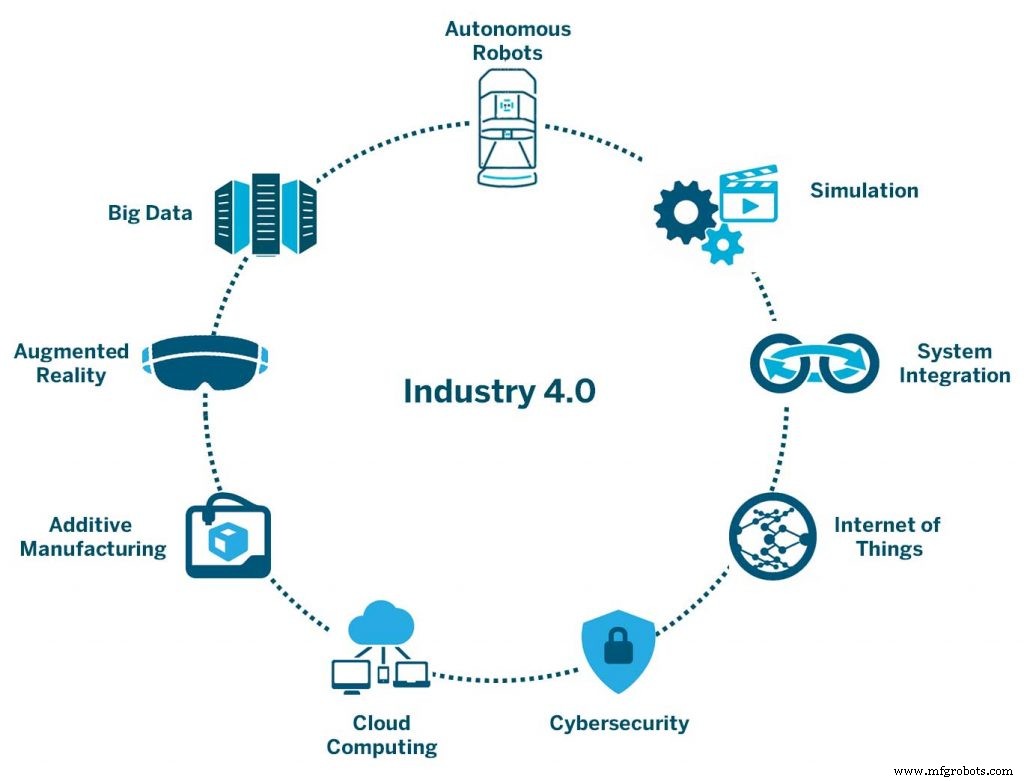 Unlocking Scalability in Additive Manufacturing with MES & Workflow Software