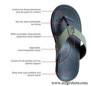 Revolutionizing Footwear: 3D Printing Drives Innovation, Customization, and Faster Time to Market