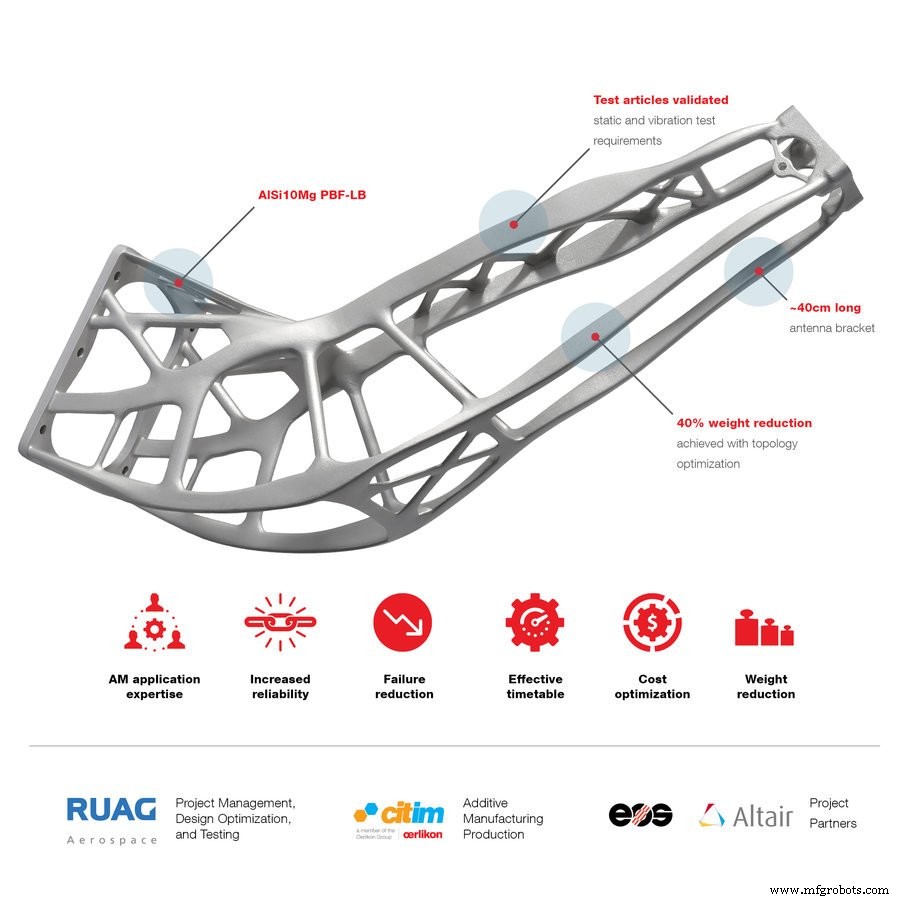 Interview with Oerlikon s Additive Manufacturing Lead Matthew Donovan on 3D Printing in Aerospace