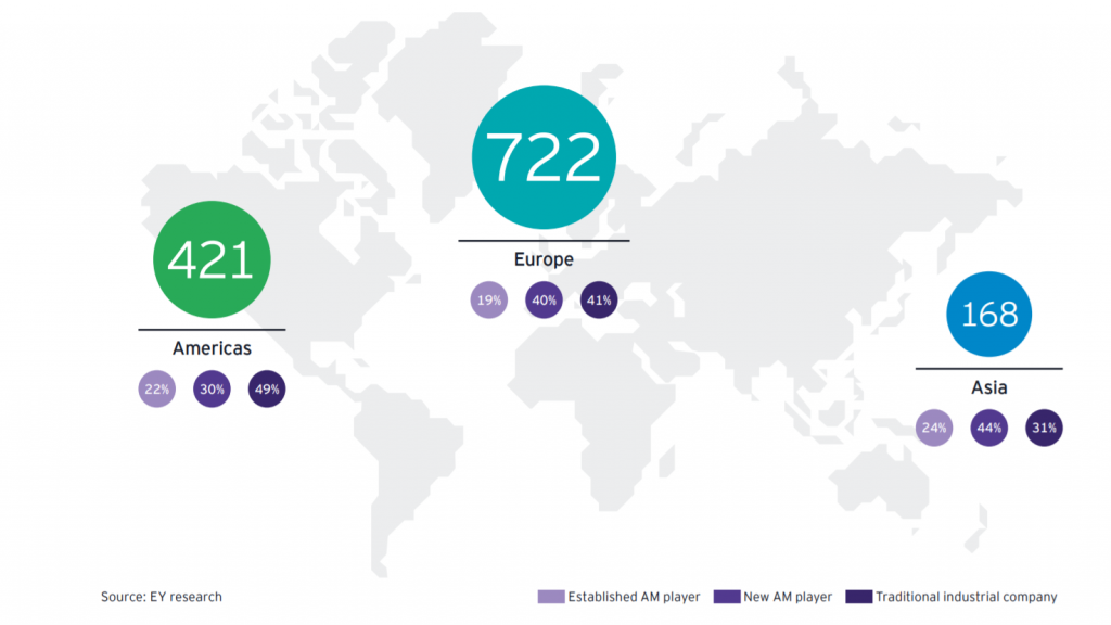 Additive Manufacturing Worldwide: Current 3D Printing Adoption in North America & Europe