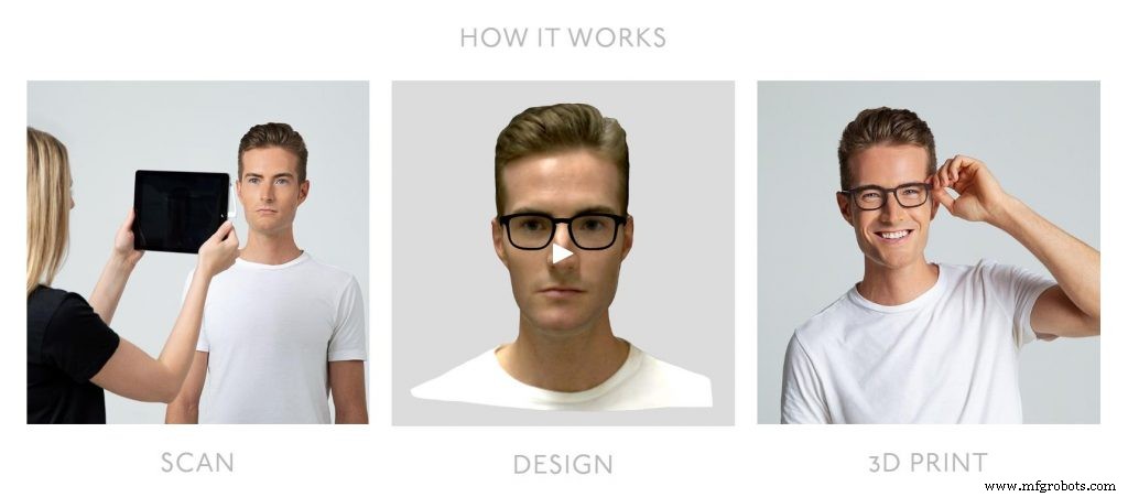 3D‑Printed Eyewear: From Prototyping to Customization—Industry Trends & Case Studies
