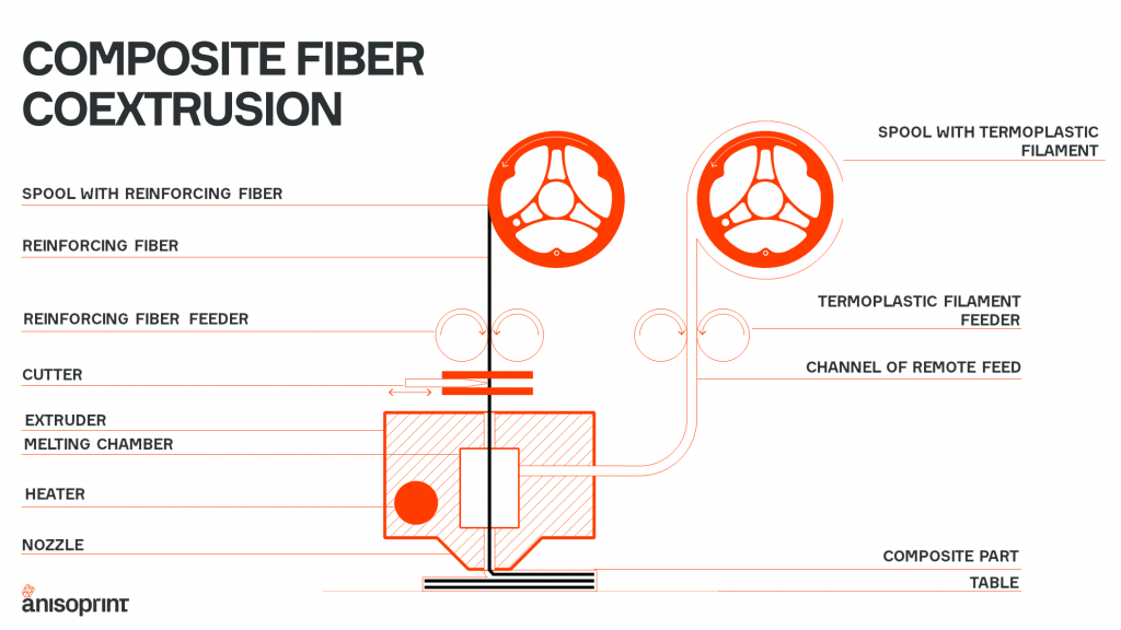 Composite 3D Printing: A Growing Technology Poised for Industry Impact