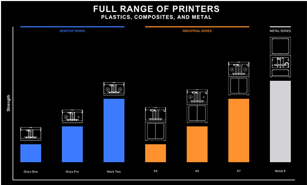 Composite 3D Printing: A Growing Technology Poised for Industry Impact