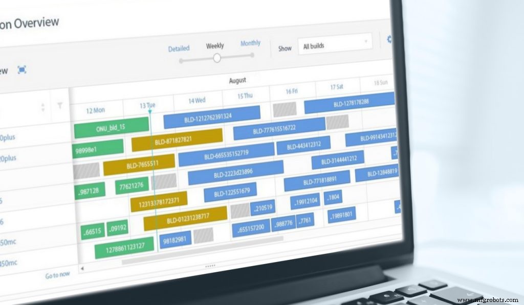Additive Manufacturing Execution Systems (MES): A Comprehensive Guide for New Adopters