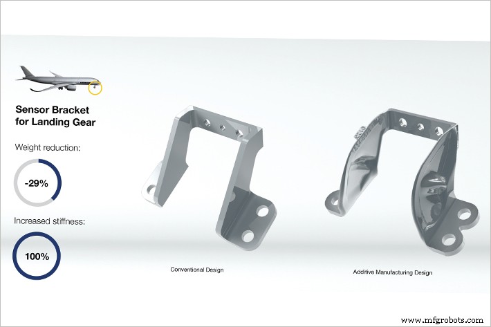 3D‑Printed Brackets: Optimizing Strength, Weight, and Production Efficiency