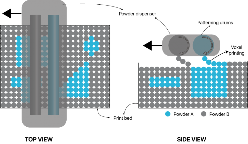 Selective Laser Sintering (SLS): Cutting‑Edge Technologies, Advanced Materials, and Expanding Applications