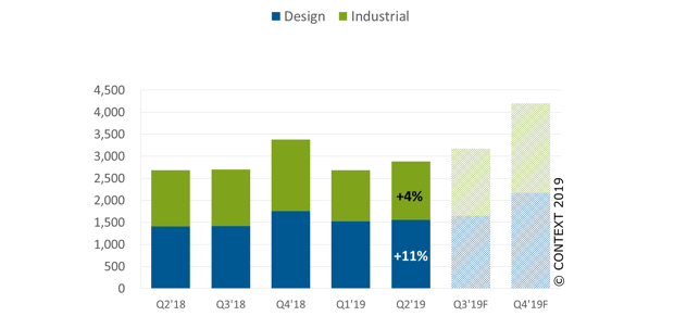 2021 3D Printing Industry Statistics: 40+ Insights on Growth, Adoption, and Market Dynamics