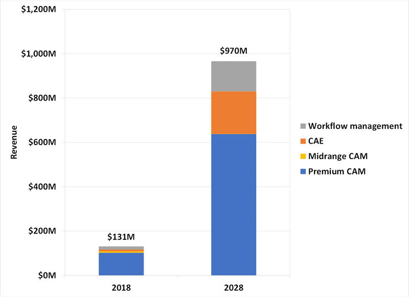 2021 3D Printing Industry Statistics: 40+ Insights on Growth, Adoption, and Market Dynamics