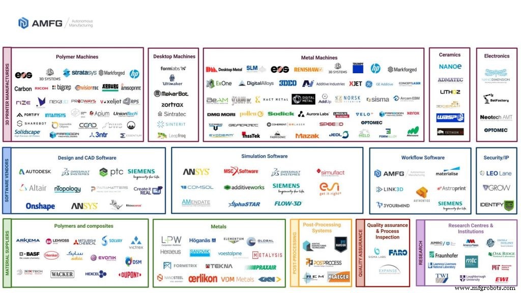 AMFG 2019: Milestones & Innovations Driving Additive Manufacturing Forward