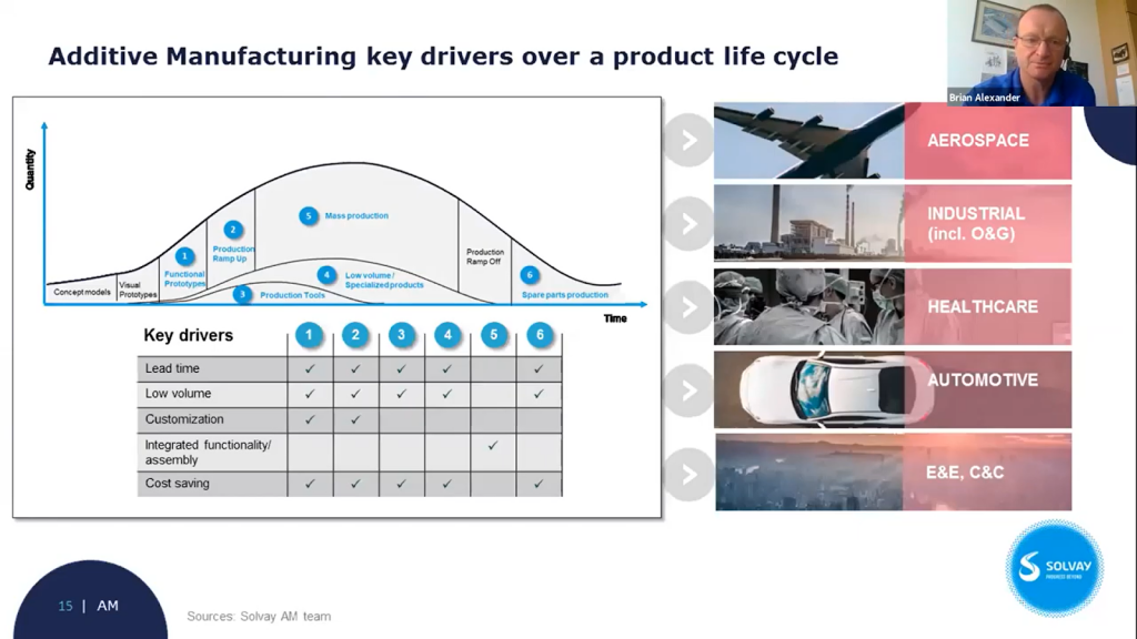 12 Expert Takeaways on 3D Printing’s Future from AMFG’s 2020 Digital Conference – Part 1
