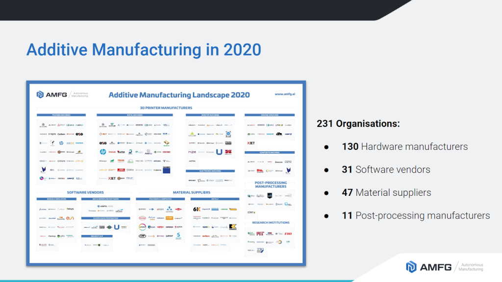 12 Expert Takeaways on 3D Printing’s Future from AMFG’s 2020 Digital Conference – Part 1
