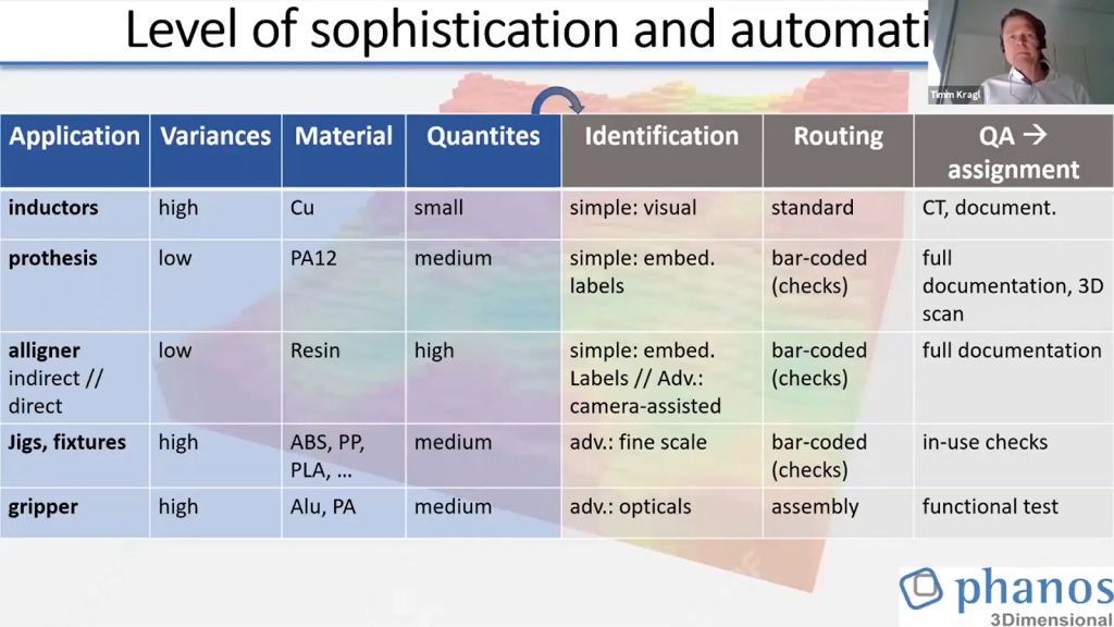 12 Expert Takeaways on 3D Printing’s Future from AMFG’s 2020 Digital Conference – Part 1