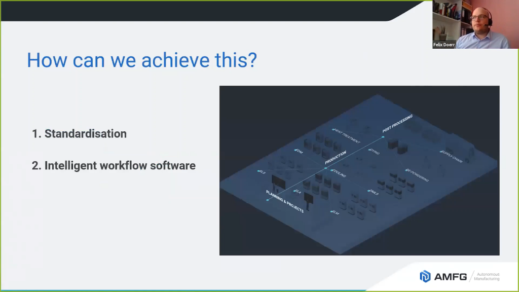 12 Expert Takeaways on 3D Printing’s Future from AMFG’s 2020 Digital Conference – Part 1
