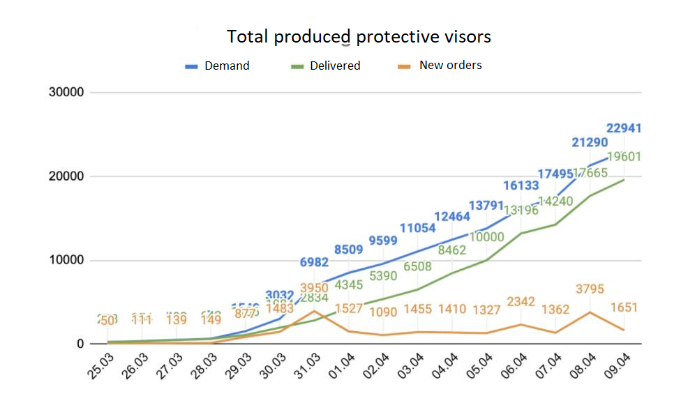 How NMBU’s 3D Printing Lab Rapidly Produced Medical Supplies During COVID‑19: An Interview with Senior Engineer Kristian Omberg